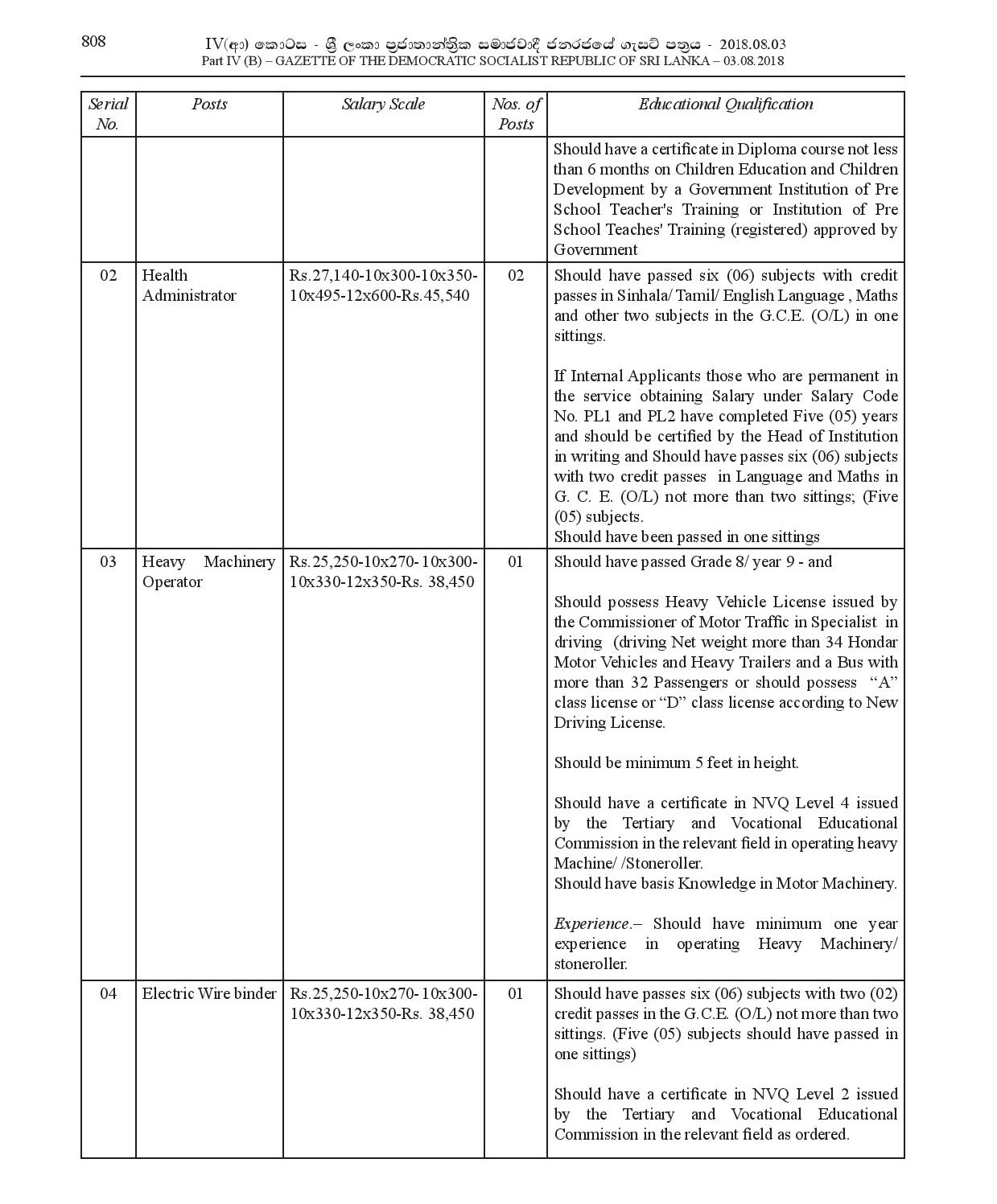 Pre School Teacher, Health Administrator, Heavy Machinery Operator, Electric Wire Binder, Cremation Room Operator, Pre School Assistant, Cremation Room Operator Assistant, Sanitary Labourer - Bandaragama Pradeshiya Sabha